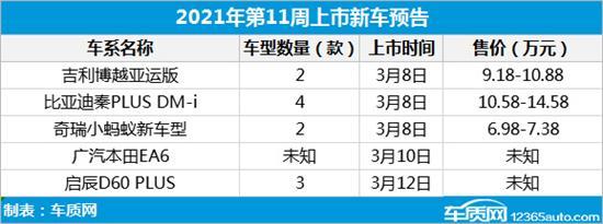 2021年第10周上市新车汇总