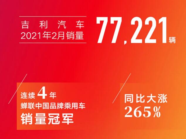 2月吉利汽车销量同比大涨265%，领克破万，多款新车蓄势待发