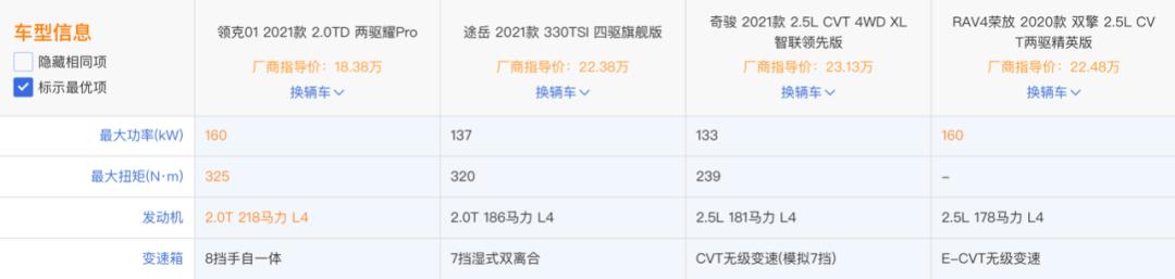 领克01值不值得买?先看看它的保养费用和保值率!