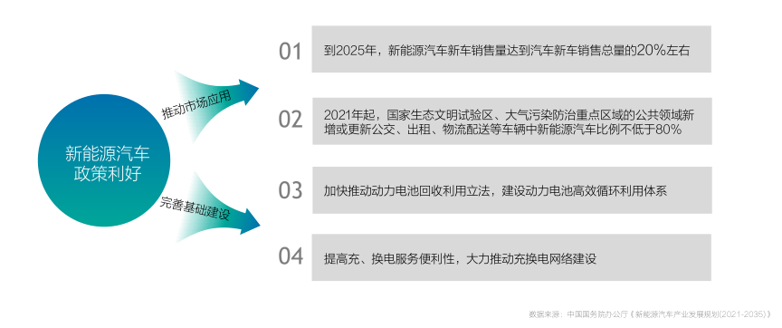 从百度营销报告多维度分析新能源汽车行业：用户到底都想要什么？