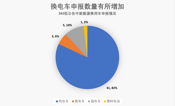 新能源車“諜報(bào)”再至｜有特斯拉的高性能，更有紅旗“氫燃料”