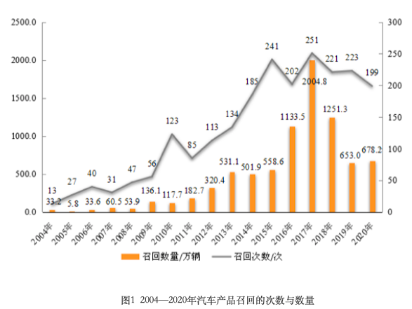 莫慌，请正确认识新能源汽车召回