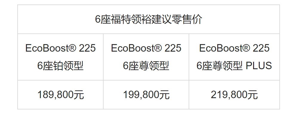 一分都不讓你多花的福特領(lǐng)裕正式上市