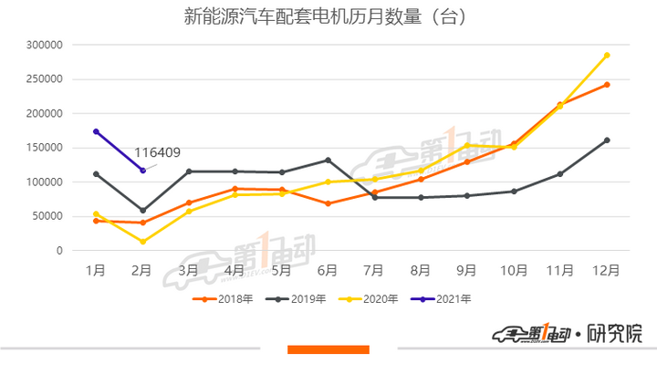 2月電機榜：特斯拉超越比亞迪重返冠軍位置