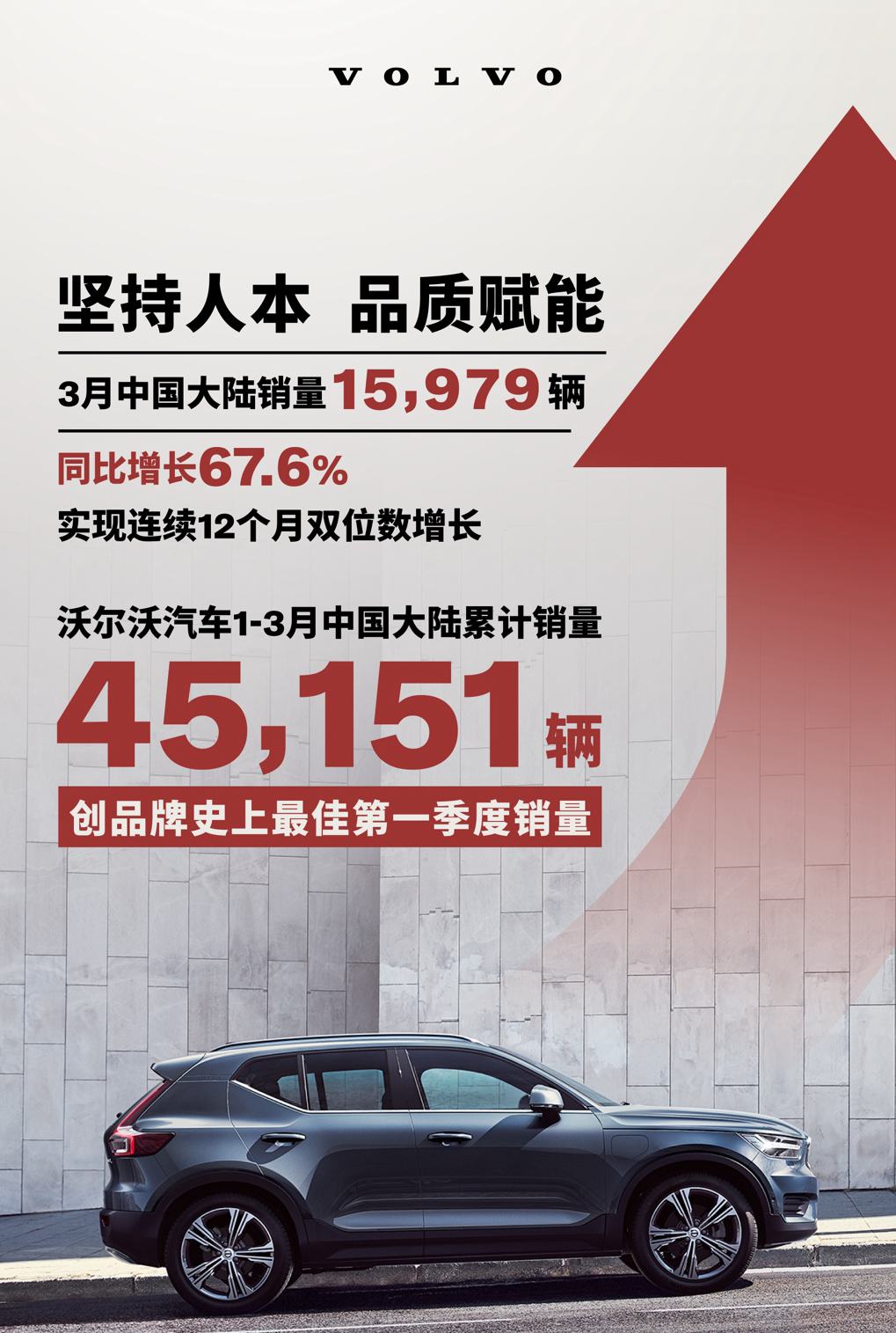 沃尔沃汽车1-3月中国大陆销量45,151辆