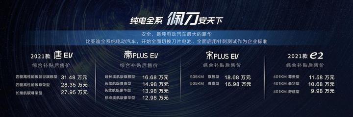 3月新能源乘用車銷量20.2萬輛；我國新能源車保有量達551萬輛；比亞迪四款電動新車上市