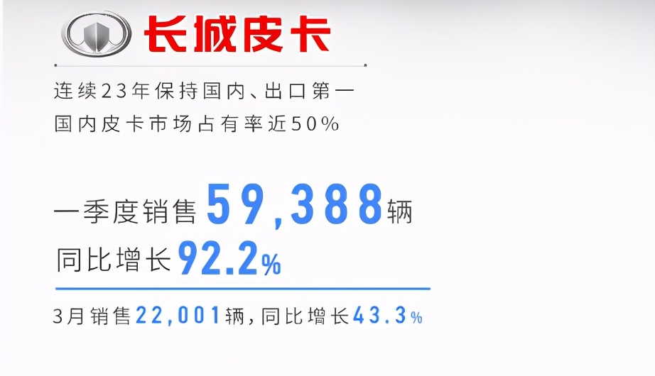 風駿5長貨箱全面升級：巨能裝、巨高效、巨可靠，能創富