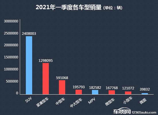 2021年一季度熱銷轎車投訴銷量比排行