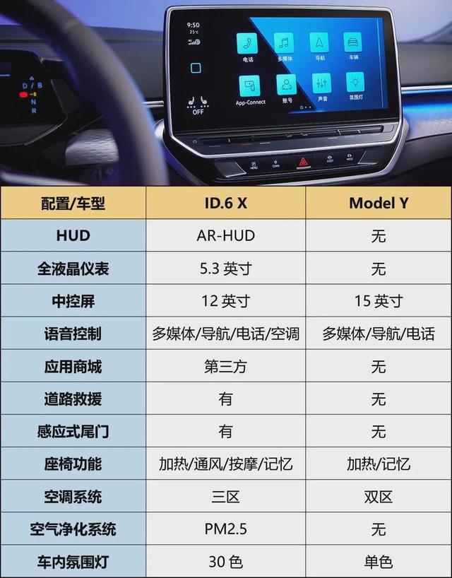 智能纯电ID.6 X亮相上海车展，七座SUV的省心之选