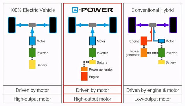 e-POWER技术领衔，日产携电驱阵容登陆上海车展