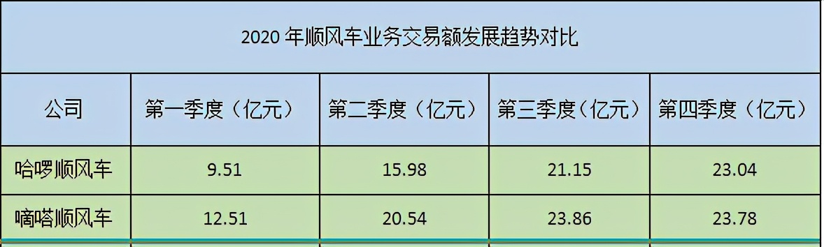 哈啰、滴滴、嘀嗒竞速上市，“共享出行第一股”将花落谁家？