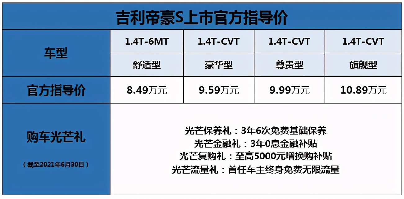 售價8.49萬元起 吉利帝豪S正式上市