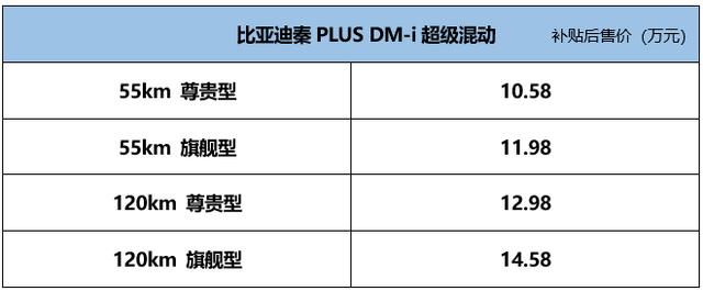 比亚迪秦PLUS DM-i北京区域上市 补贴后售10.58-14.58万元