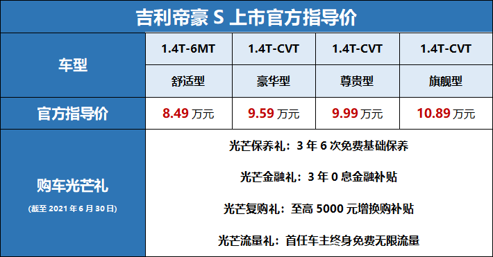 官方指导价8.49万-10.89万元，吉利帝豪S正式上市