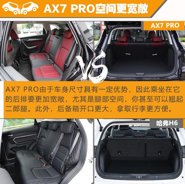 空间方面,得益于其2715mm的轴距表现,东风风神ax7 pro在整个紧凑型suv