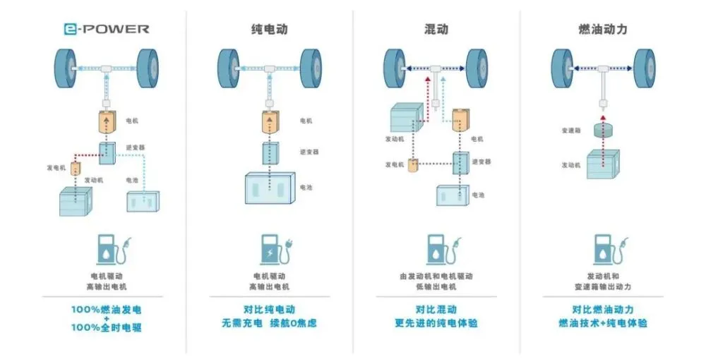 GT-R和LEAF两大团队携手，日产e-POWER什么来头？