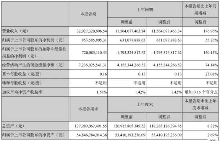 每天車聞：長安汽車一季度凈利8.54億元，蔚來4月交付7102輛車