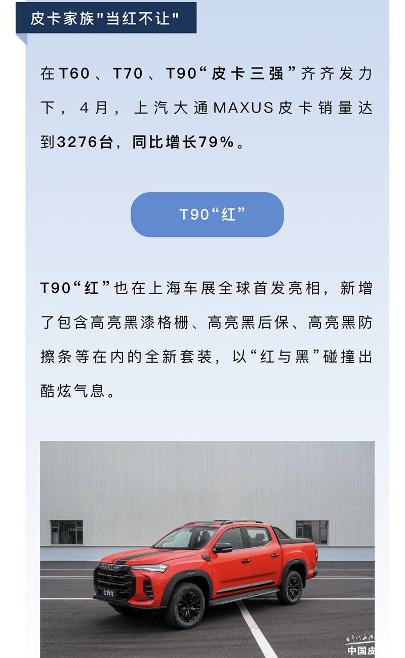 同比增長(zhǎng)79% 上汽皮卡4月銷量公布