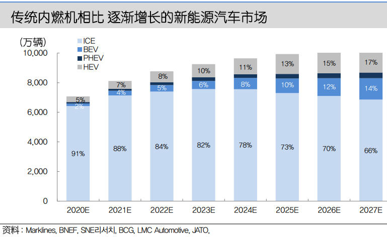 「韩系动向360」纯电动汽车平台赛道上，最厉害的是大众和现代？