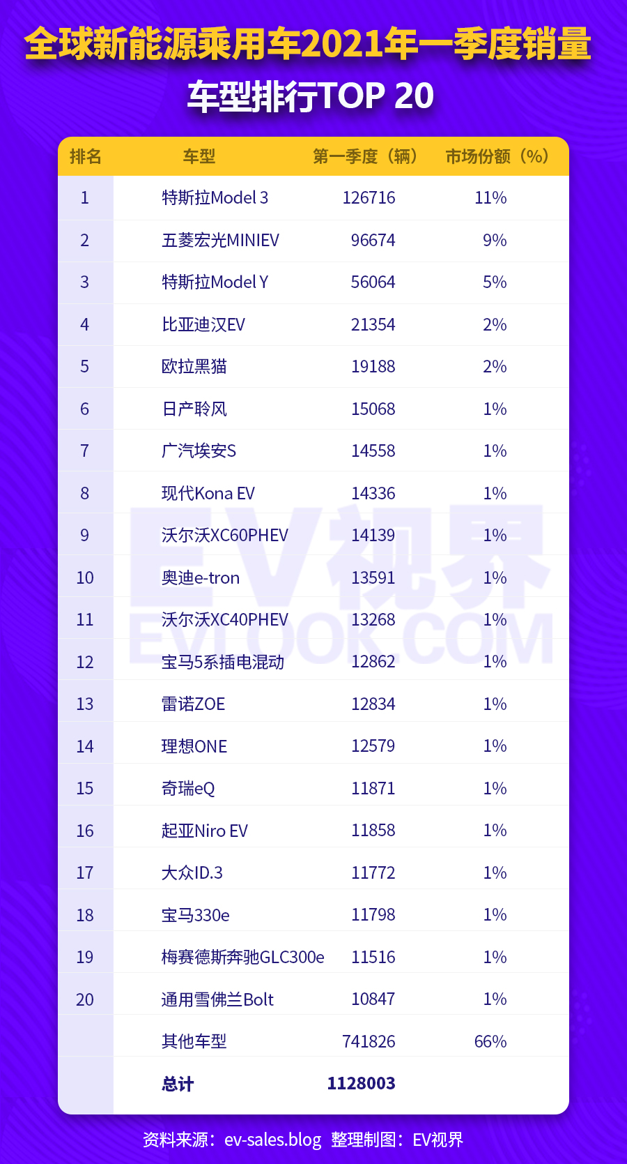 一周熱點 | 五菱宏光MINIEV無法上滬牌；