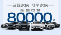 长安汽车公布5月销量数据：2021年批售、零售齐破百万辆