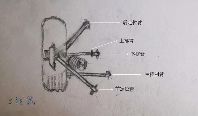 车悬架那么多 傻傻分不清？那人的悬架就更别提了