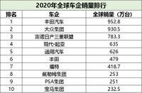 在中國(guó)、更中國(guó) 起亞品牌煥新加速重返主流賽道