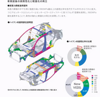 关键部位下猛料！全新缤智白车身曝光，钢材强度直飙1500MPa？