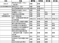 小鹏P7迎OTA2.6.0正式升级 停车场记忆泊车功能（测试版）开放