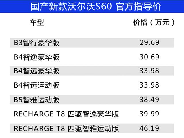 售价29.69-46.19万元 国产新款沃尔沃S60上市 动力系统变更