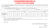 總經(jīng)理不到半年離職，北汽新能源銷量再腰斬