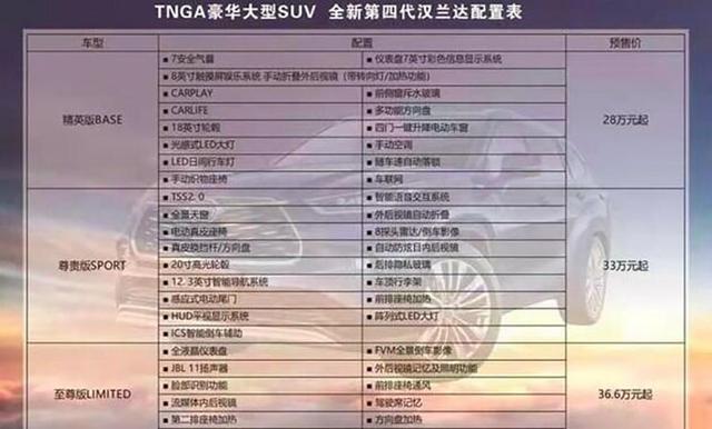 尺寸够大看着香,颗粒捕捉器堵塞让人慌,家用买大众揽境合适吗?