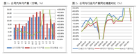 2023年要卖280万台，长城汽车定的目标是否靠谱？