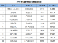 5月份中型轿车销量排行，亚洲龙爆冷大跌，法系豪车DS9又失败了