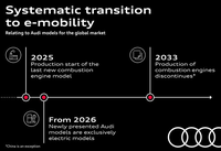 奧迪要變成純電動(dòng)汽車(chē)品牌？杜斯曼：2026年正式淘汰內(nèi)燃機(jī)