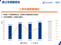 2021年5月汽车保值率报告：保时捷排名榜首 新能源整体上升