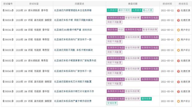 比亚迪汉车型销量后劲略显疲软，汉DM-i的推出能否迎来销量大涨？