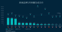 全新一代雷克薩斯NX新增插混，網(wǎng)友預測要降價賣