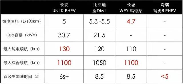 别只盯着DM-i,国产“三大混动”来袭,谁有实力超越比亚迪?