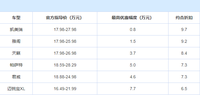 為什么別克雪佛蘭一降再降，銷量反倒下滑了？