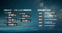 12.68万起的广汽传祺GS4 PLUS，购车全指南