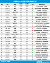 2021年6月國(guó)內(nèi)汽車投訴排行及分析報(bào)告