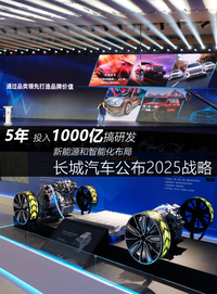 5年投入1000億搞研發 新能源和智能化布局 長城汽車公布2025戰略