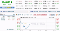 小鵬汽車上市首日破發(fā) 網(wǎng)友：想回國收割，現(xiàn)在都不行了