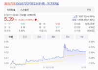 还活着！海马销量暴增153%，回光返照？