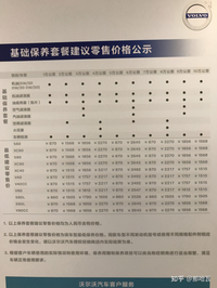 沃尔沃XC60售后保养贵吗，看看真实的沃尔沃车主怎么说