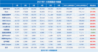 比SUV能裝還能玩越野，這些“大家伙”活該賣得好，包工頭喜歡