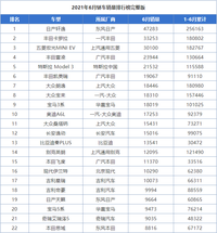 六月轿车销量榜前十名，雅阁消失，大众败退，车市要变天？