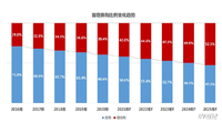 只要“半價(jià)”、月供2500元開Model Y回家？快來薅特斯拉的羊毛