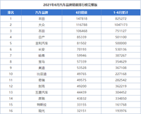 六月品牌銷量榜第一，豐田為啥越噴越火？